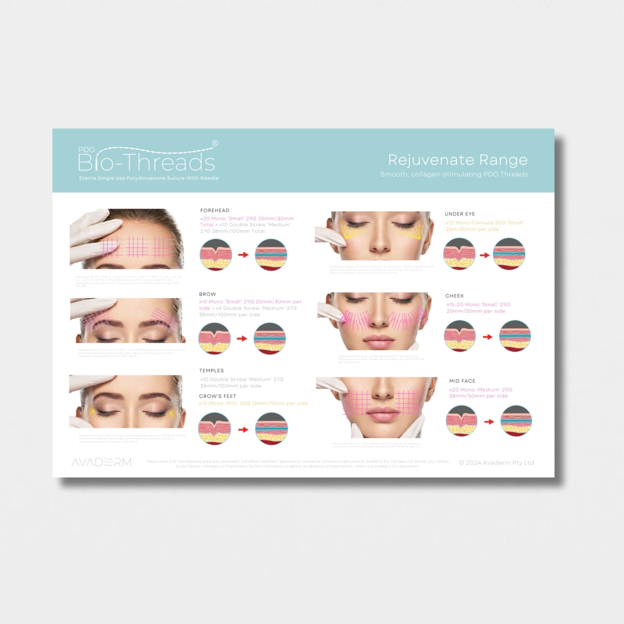 Bio-Threads® Rejuvenate
Mapping Guide