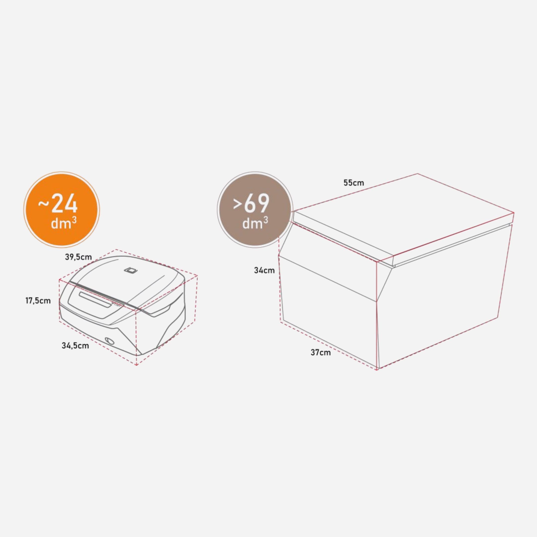Utimate Package: ezFill™ + T-Lab®