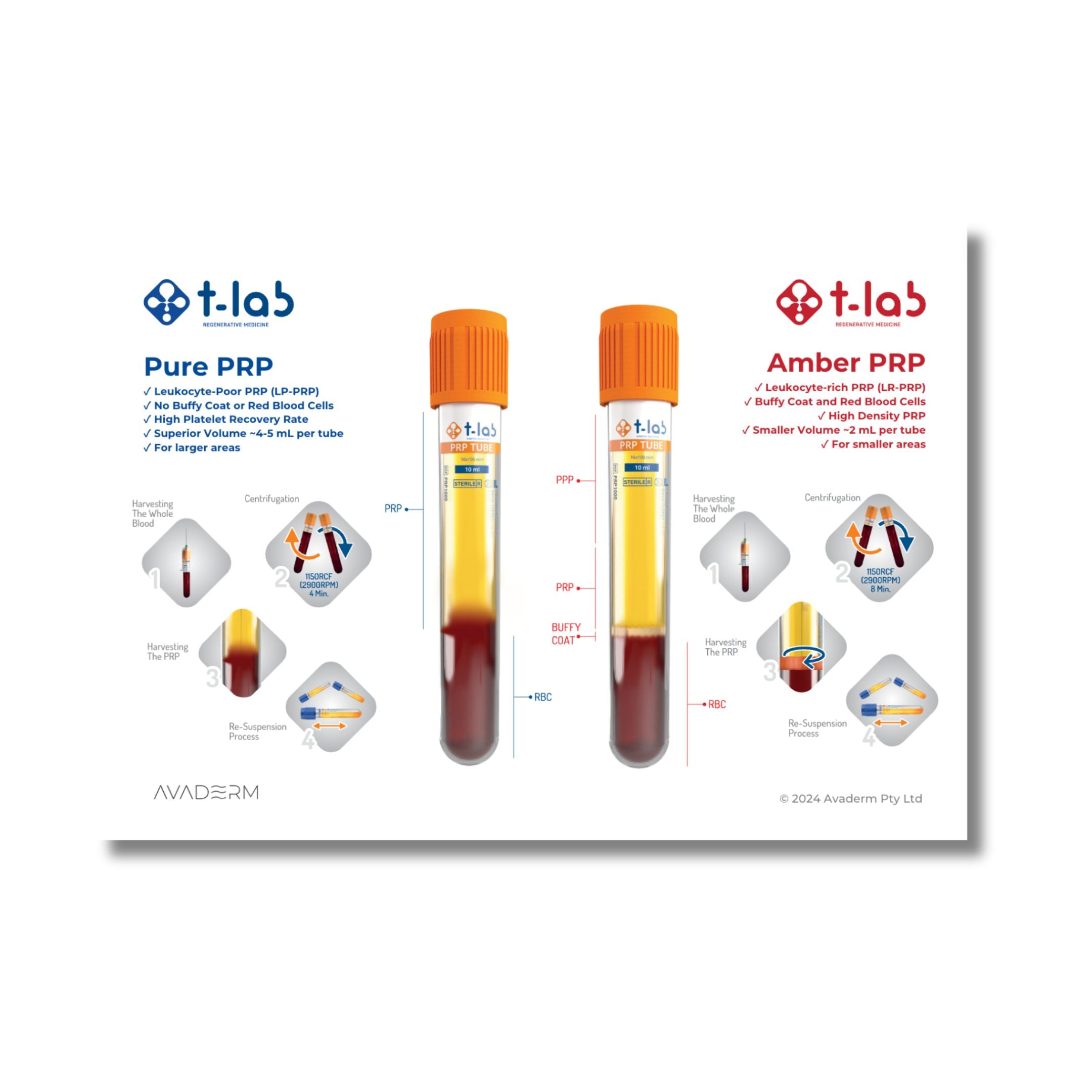 T-Lab® Protocol Guide