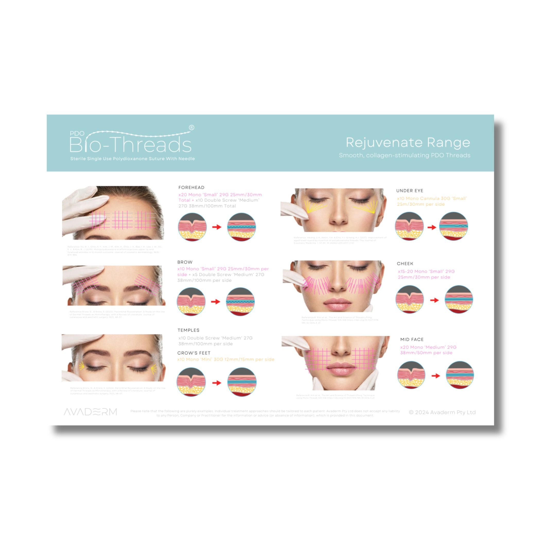 Bio-Threads® Rejuvenate 
Mapping Guide