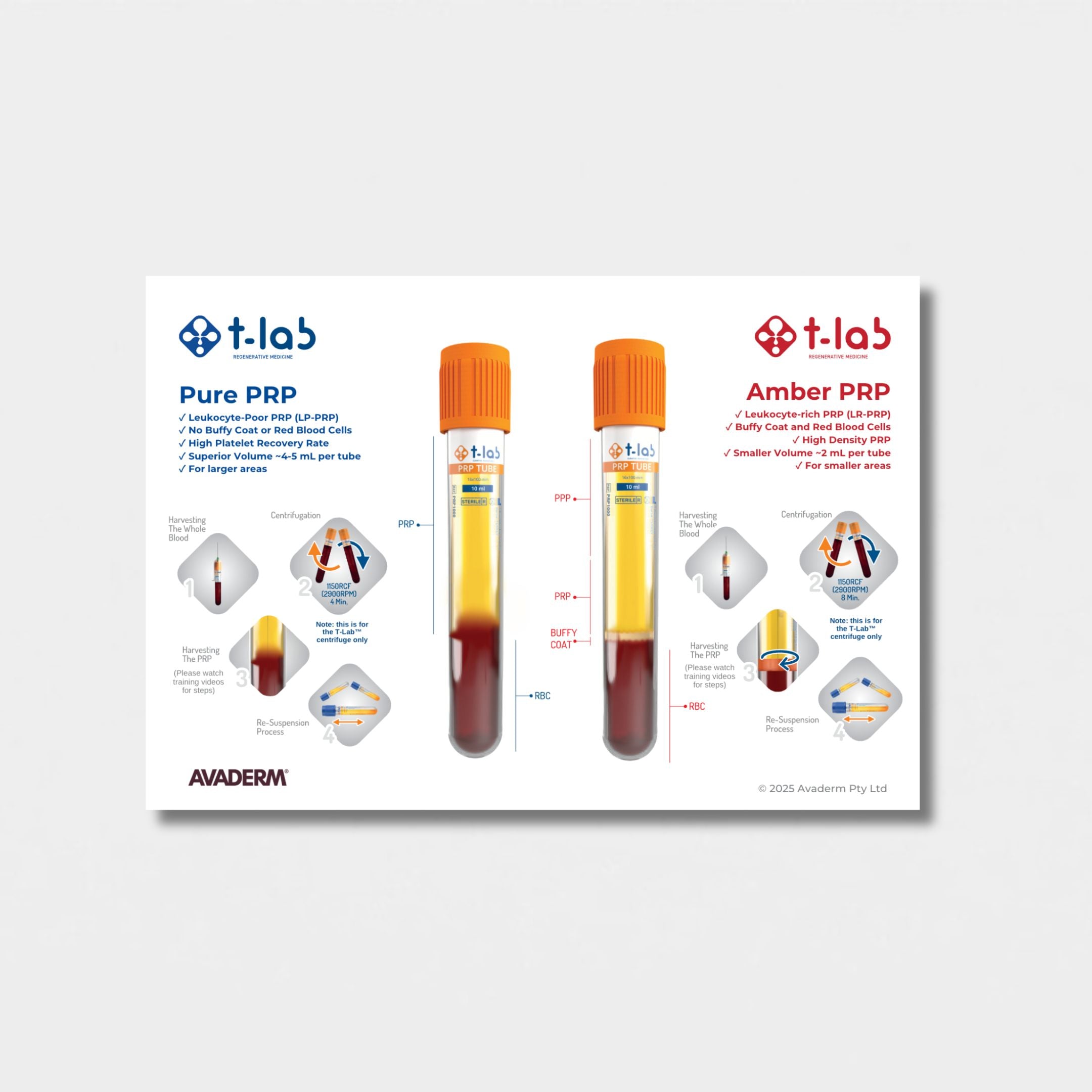 T-Lab® Protocol Guide